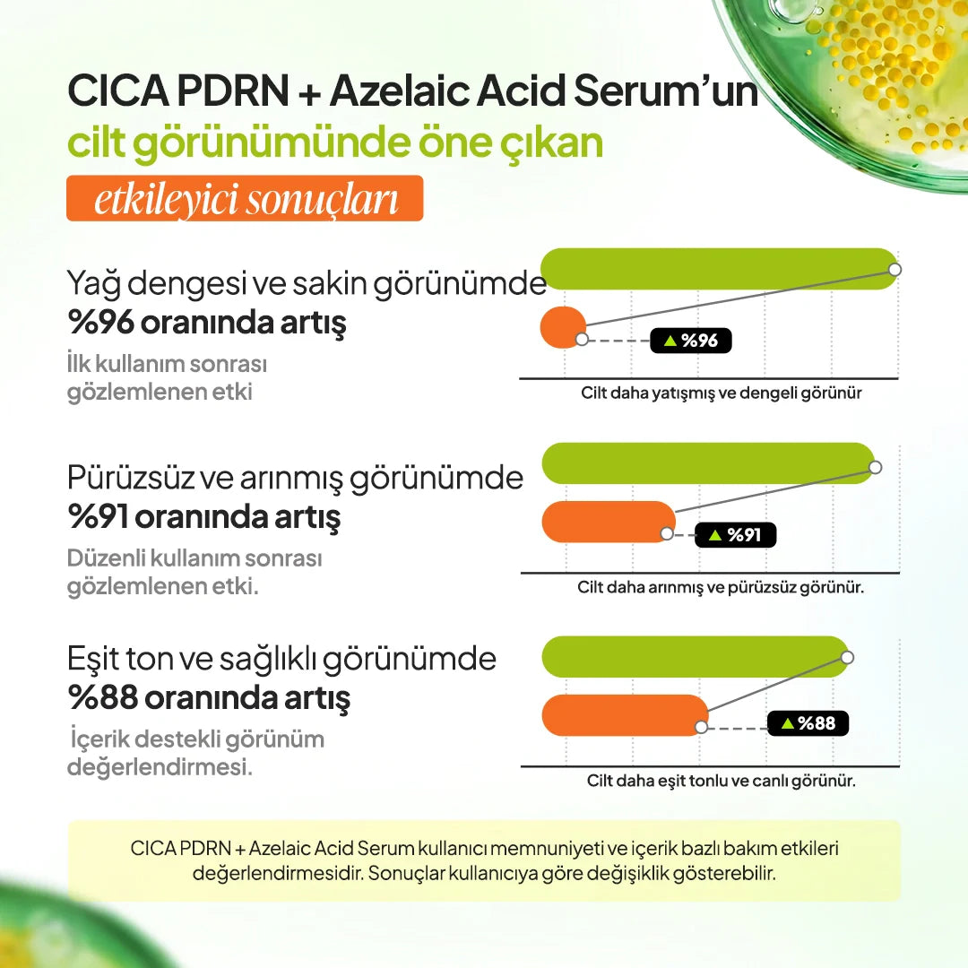 CICA PDRN + Azelaic Acid Dual Phase Serum