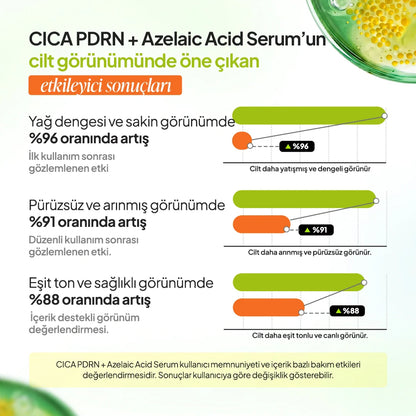 CICA PDRN + Azelaic Acid Dual Phase Serum