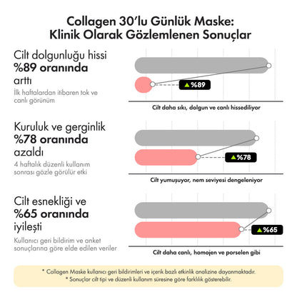 Collagen 30’lu Günlük Maske